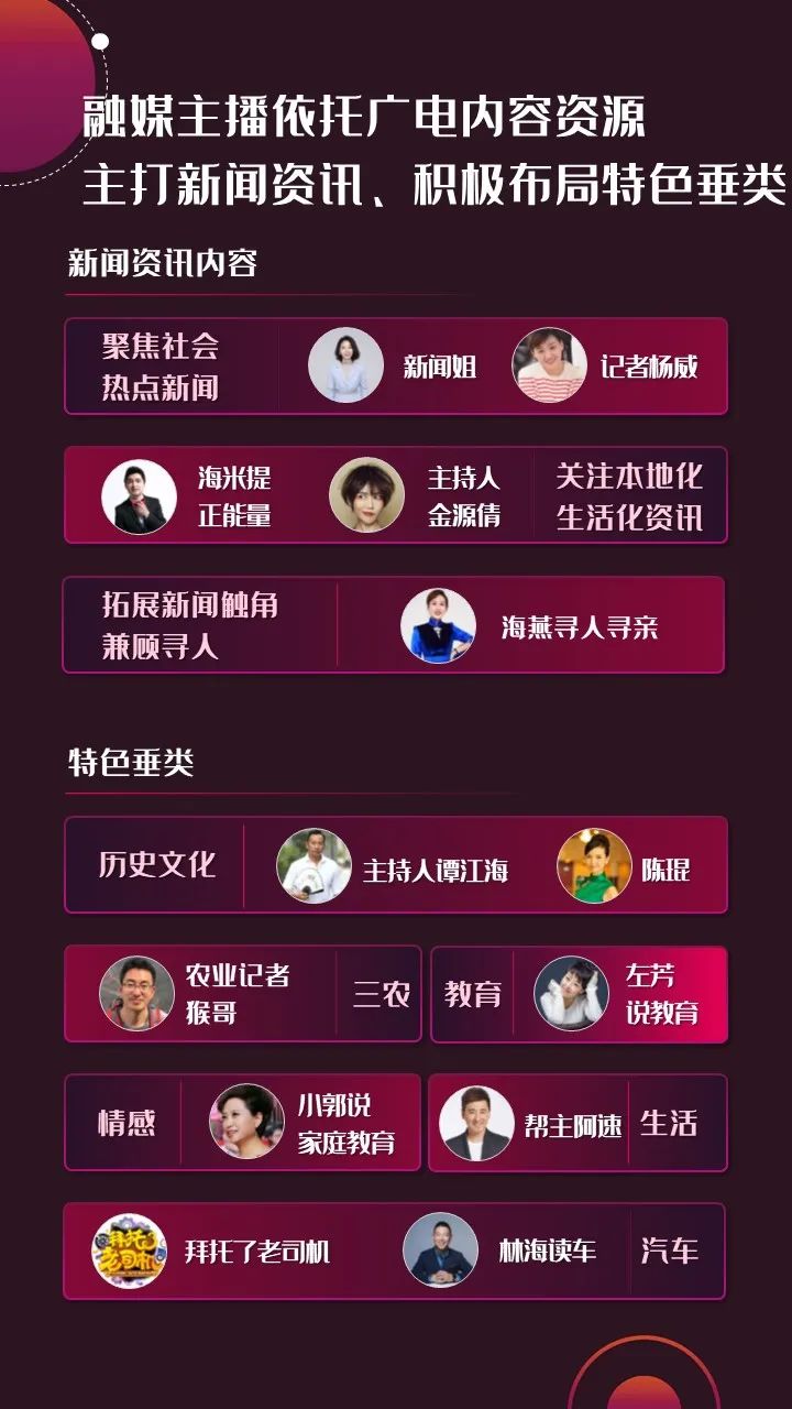 2022年上半年，省級(jí)廣電“融媒主播”哪家強(qiáng)？