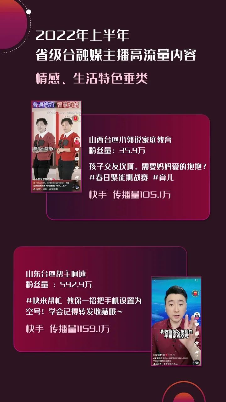 2022年上半年，省級(jí)廣電“融媒主播”哪家強(qiáng)？