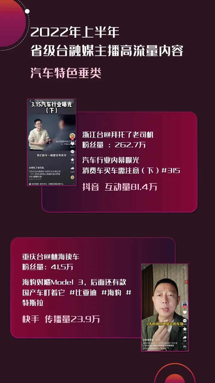 2022年上半年，省級(jí)廣電“融媒主播”哪家強(qiáng)？