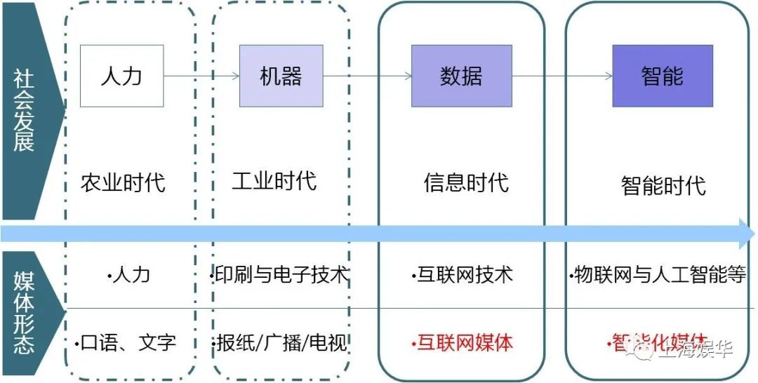 廣電媒體轉(zhuǎn)型升級(jí)，需要實(shí)現(xiàn)“新四化”