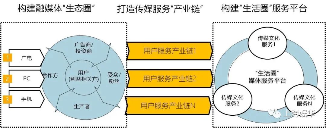 廣電媒體轉(zhuǎn)型升級，需要實現(xiàn)“新四化”