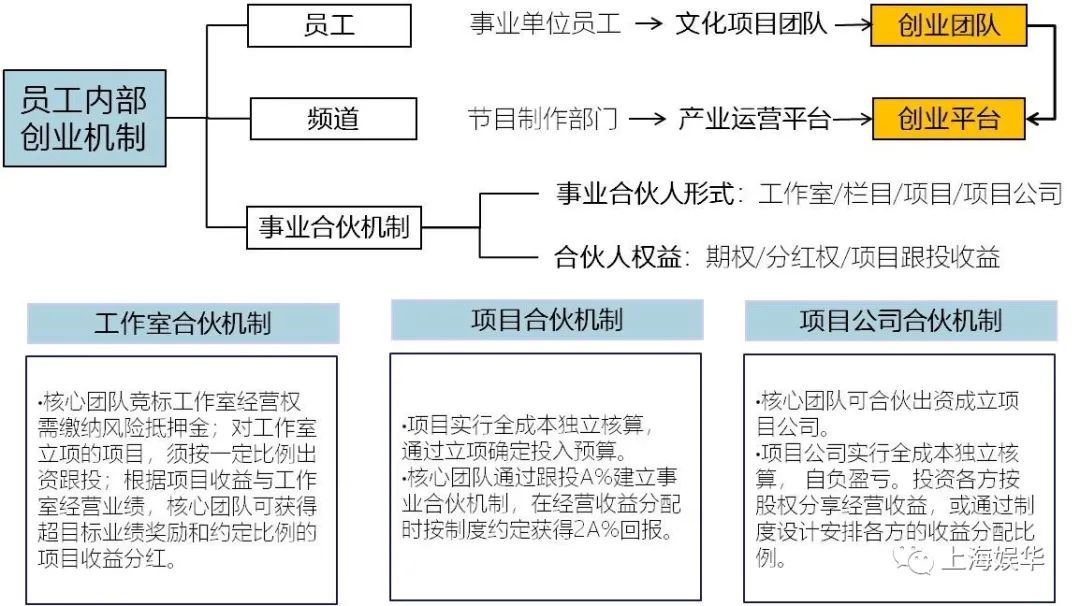 廣電媒體轉(zhuǎn)型升級，需要實現(xiàn)“新四化”