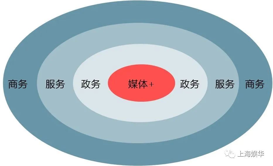 廣電媒體轉(zhuǎn)型升級，需要實現(xiàn)“新四化”