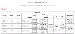 除了你死我活，廣電電信也會在撕逼中求合作